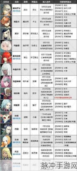 暗喻幻想，顶级魔法师技能搭配与推荐攻略新解深度剖析