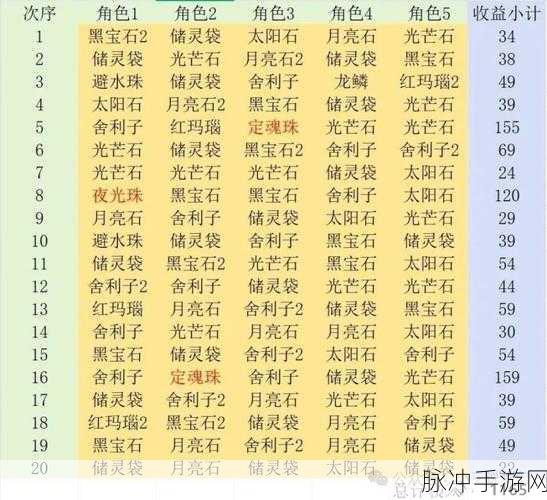 梦幻西游师徒任务详细奖励到出师全攻略
