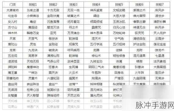 梦幻西游手游转换门派方法全面解析