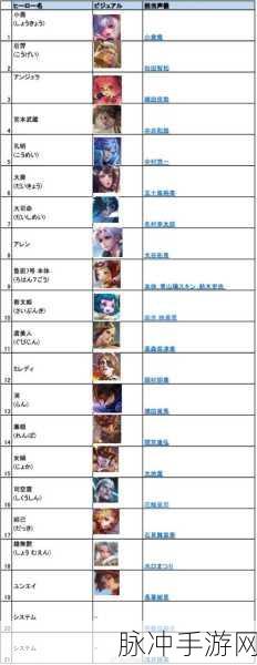 王者荣耀背包系统革新，批量处理功能引领高效管理新时代