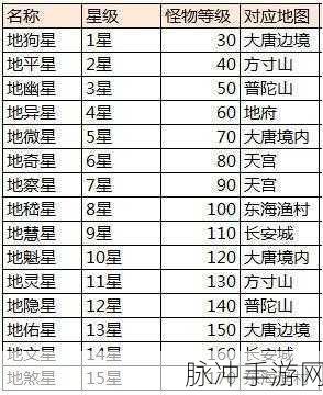 大话西游手游大雁塔四层攻略，揭秘白骨精分身寻找技巧