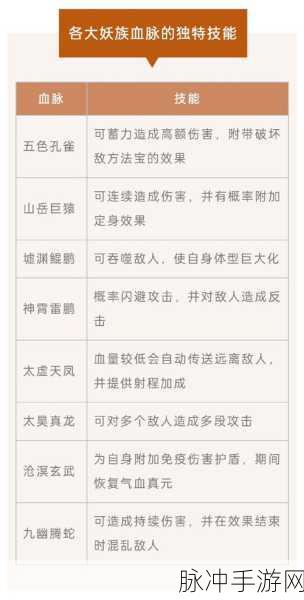 梦幻诛仙手游镇妖活动攻略大全，实战技巧揭秘，轻松降妖获胜之道