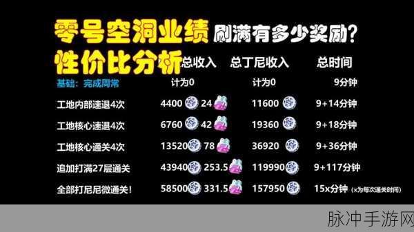 绝区零丁尼货币获取全攻略，助你轻松积累财富