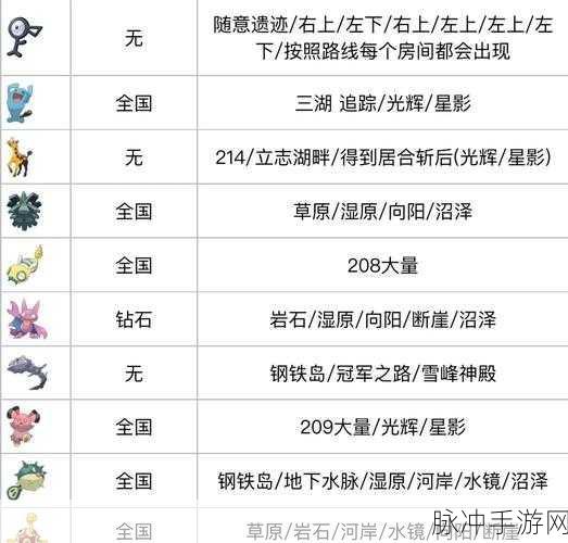 宝可梦大探险属性结晶获取途径全攻略