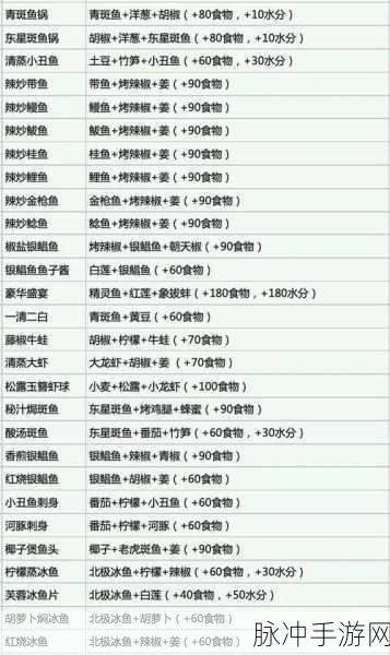 创造与魔法优质肉获取全攻略，打造你的美食与战斗资源