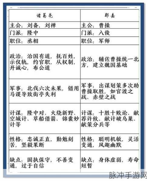 深度剖析少年三国志魏国橙将郭嘉，策略智谋与战场影响力全解析