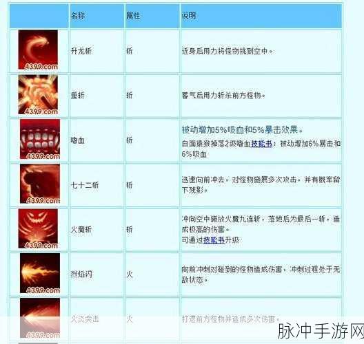 造梦西游OL猴子技能深度解析，灵猴现世如何运用？