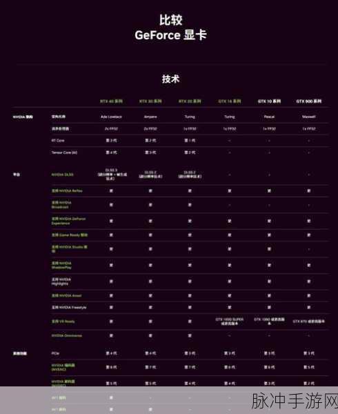 英伟达显卡在魔兽世界手游版中的最佳设置与优化全攻略