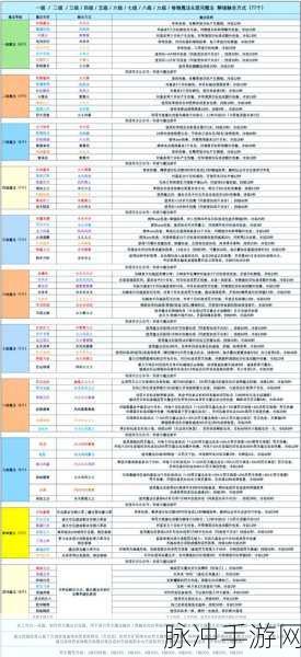 创造与魔法补签卡获取攻略及使用方法全面剖析