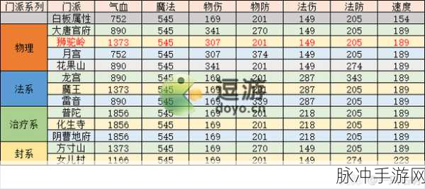 梦幻西游三维版支线任务深度攻略，揭秘阴阳法阵