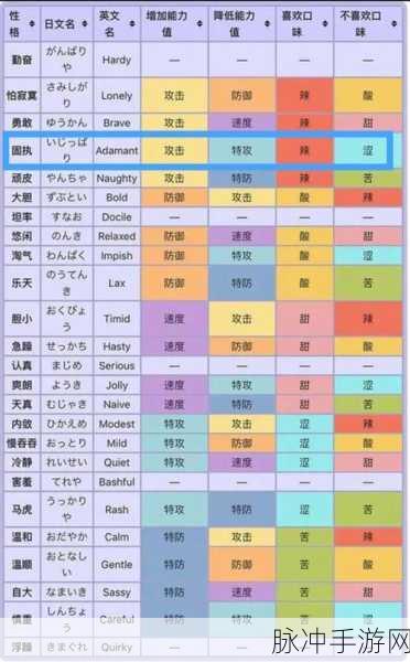 宝可梦剑盾，速度至上——性格选择与优缺点分析