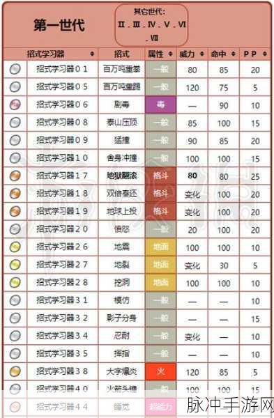 宝可梦剑盾，速度至上——性格选择与优缺点分析