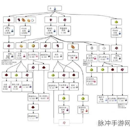 我的世界手游攻略，酿造台制作与合成表详解
