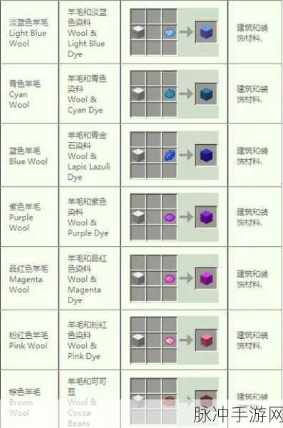 我的世界手游攻略,酿造台制作与合成表详解
