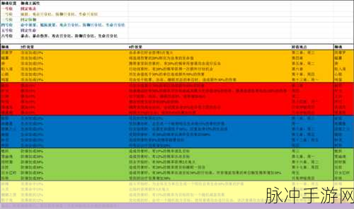 阴阳师手游，全面解析缘气铃获得方法