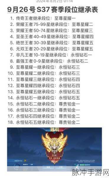 王者荣耀排位赛季继承规则详解，从新手到高手的快速晋升攻略