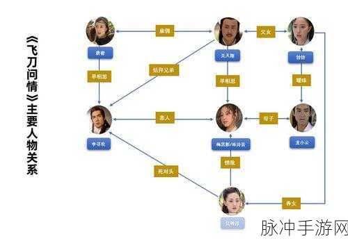 2025热门武侠手游深度解析，飞刀问情侠客江南月技能与缘分全览