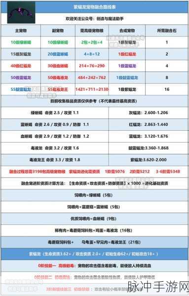 创造与魔法，揭秘最强融合宠物养成攻略