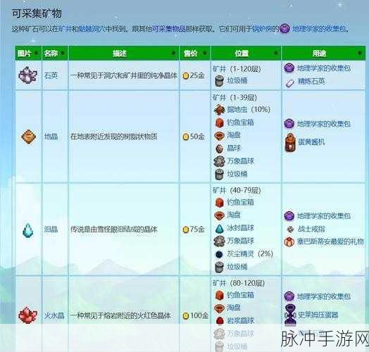 星露谷物语矿石获取全攻略，打造你的矿物王国