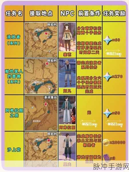 原神4.0支线任务深度攻略，半自动锻锤任务详解