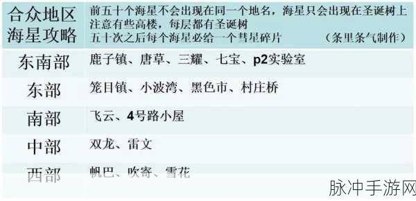 宝可梦GO海星星全面攻略及详细图鉴手册