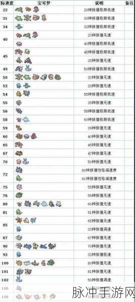 口袋妖怪乐园2，超越世界游戏特色全解析