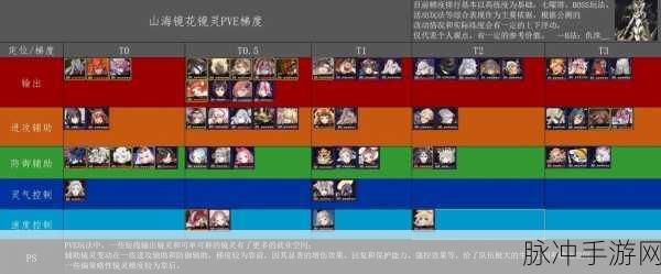 山海镜花开局预抽卡攻略，如何做出最佳选择