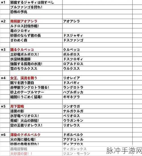 怪物猎人3G手游攻略，集会所下位到上位关键任务详解
