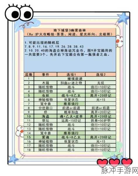地下城堡3启明镇全面探索攻略