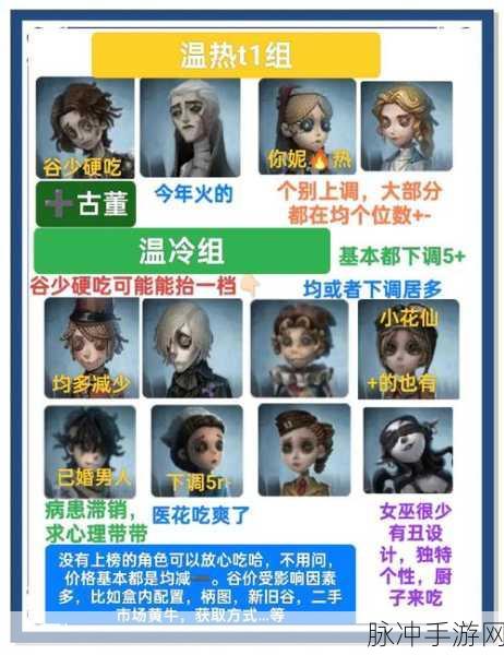 第五人格，低端局欢乐多，新手角色推荐指南