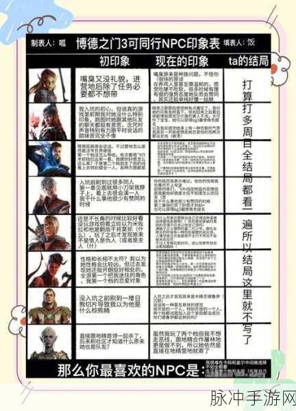 博德之门3养育间医疗室深度对话攻略及高效资源管理策略