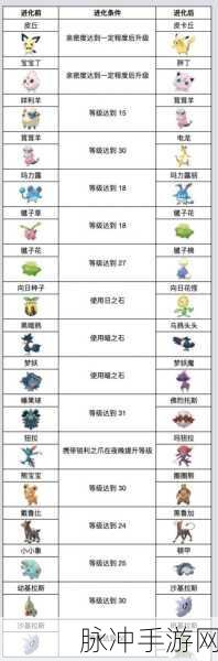 宝可梦朱紫攻略深度解析，墓仔狗进化全揭秘，助你轻松掌握进化之道