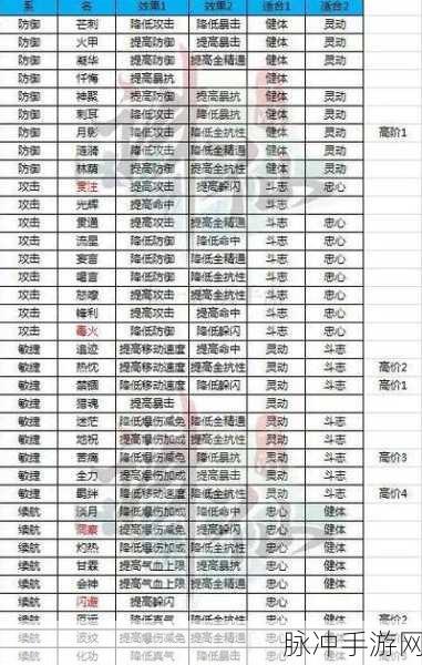 诛仙手游续航系宠物技能玉选择深度分析