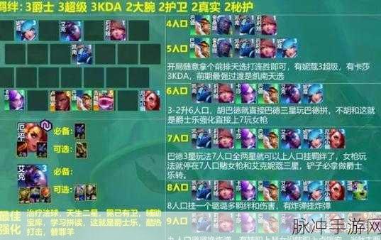 云顶之弈冒险迭嘉大火，后排融化战术全解析