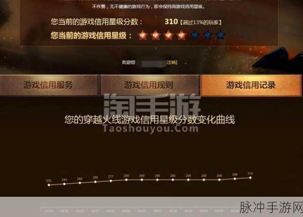 CF游戏信用星级更新机制全解析，手游玩家的必备攻略