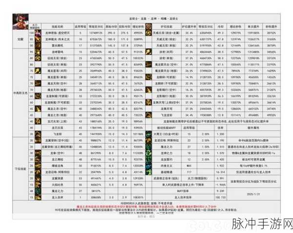 2025年龙之谷手游重力球EX职业刷图最佳加点全攻略