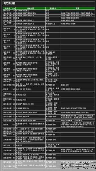 怪物猎人2G战斗猫技能深度解析与发动机制揭秘