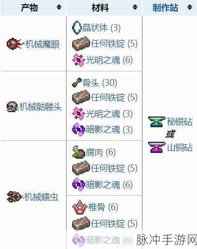 手机版泰拉瑞亚三级火箭购买全攻略