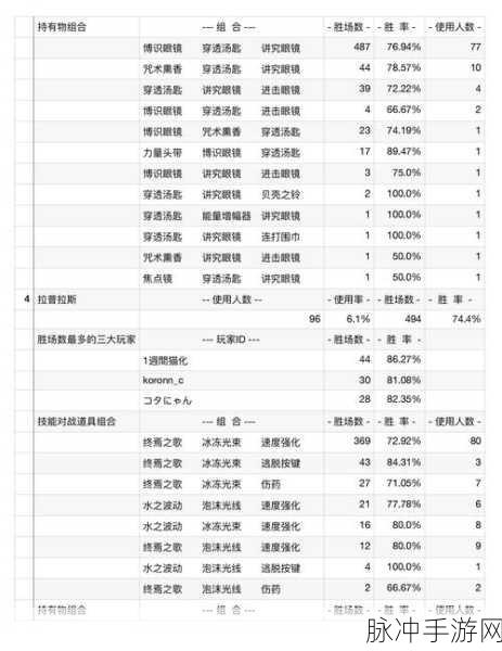宝可梦大集结，全面解析宝可梦强度排名与攻略