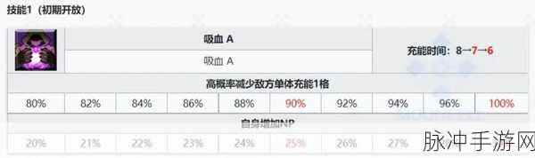 FGO国服传承结晶获取攻略与数量详解