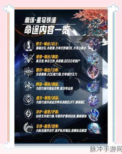崩坏星穹铁道体力恢复全面指南