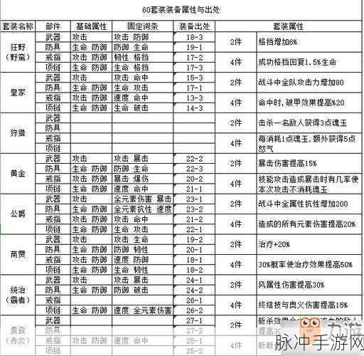 航海王燃烧意志60套装获取全攻略，解锁顶级装备的力量