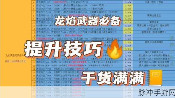 DNF手游深度攻略，龙焰武器第三词条洗炼全解析