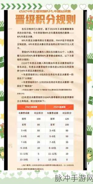 王者荣耀KPL竞猜币攻略，解锁顶级奖品，竞猜币兑换全解析