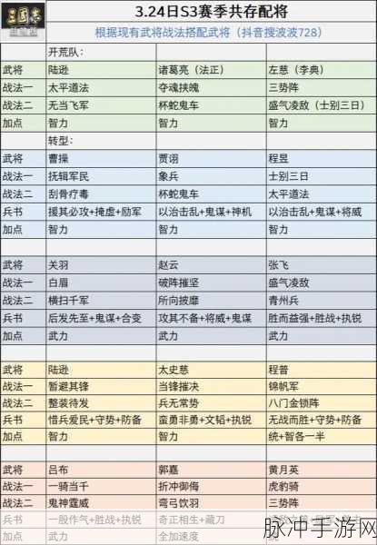 三国志战略版深度解析，华雄战法兑换与搭配攻略