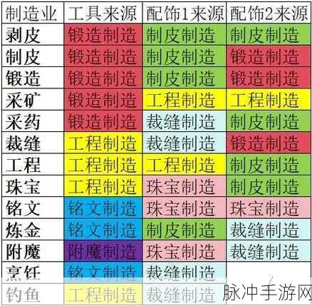 魔兽世界锻造材料攻略，揭秘WOW锻造武器所需材料