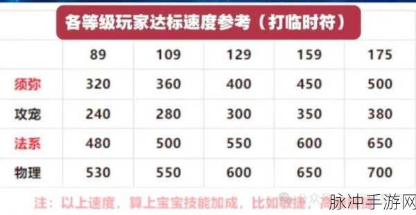 梦幻西游普陀双灯概率深度解析，普陀法宝普渡层次与双灯概率全攻略