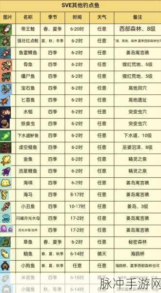 星露谷物语钓鱼地点全攻略，解锁高收益垂钓秘境