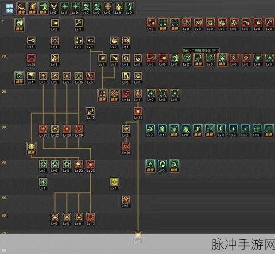 DNF召唤师技能加点与摆放全面攻略