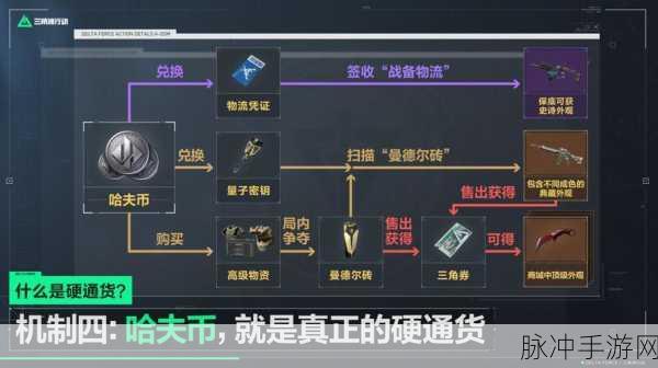 三角洲行动系列完整合集高效浏览与检索终极指南
